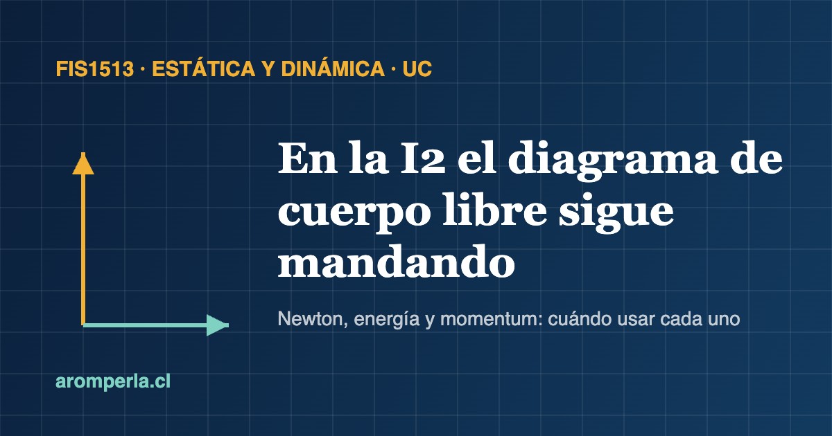 Diagrama de cuerpo libre con fuerza y aceleracion para la I2 de FIS1513 en la UC