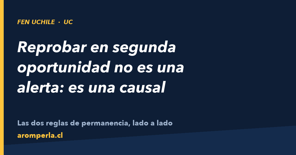 Portada: reprobar en segunda oportunidad no es una alerta, es una causal — FEN UChile y UC