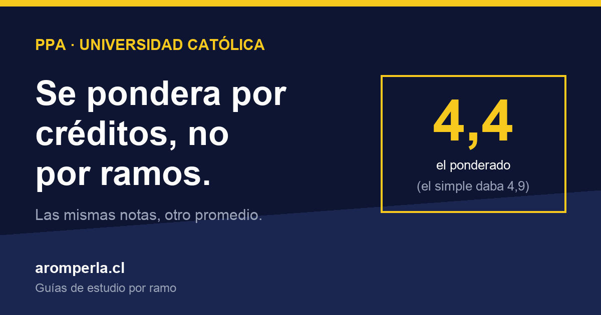 Portada: en la UC el PPA se pondera por créditos de cada curso, no por cantidad de ramos